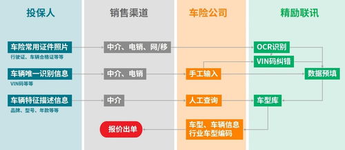 報價次數(shù)翻兩倍 車險渠道數(shù)字化時代來臨，網(wǎng)站托管成關(guān)鍵引擎